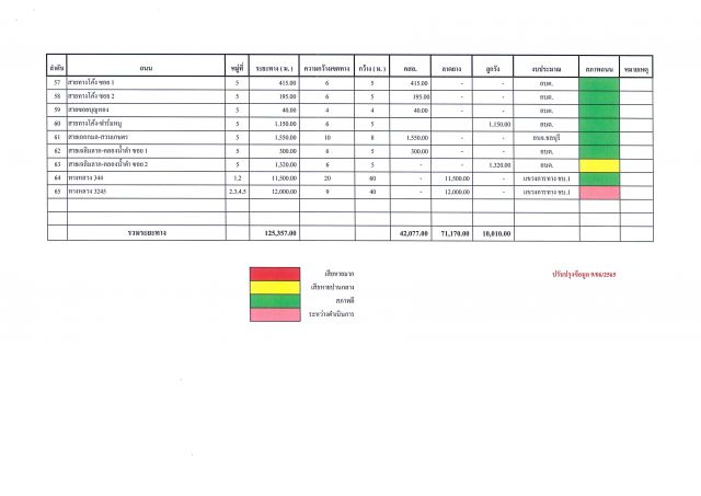 st Page 3